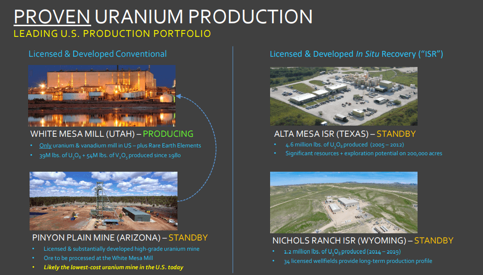 Energy Fuels (NYSE: UUUU) - Higher Uranium Prices Inevitable A Sanctions Bite