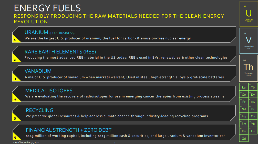 Energy Fuels (NYSE: UUUU) - Higher Uranium Prices Inevitable A Sanctions Bite