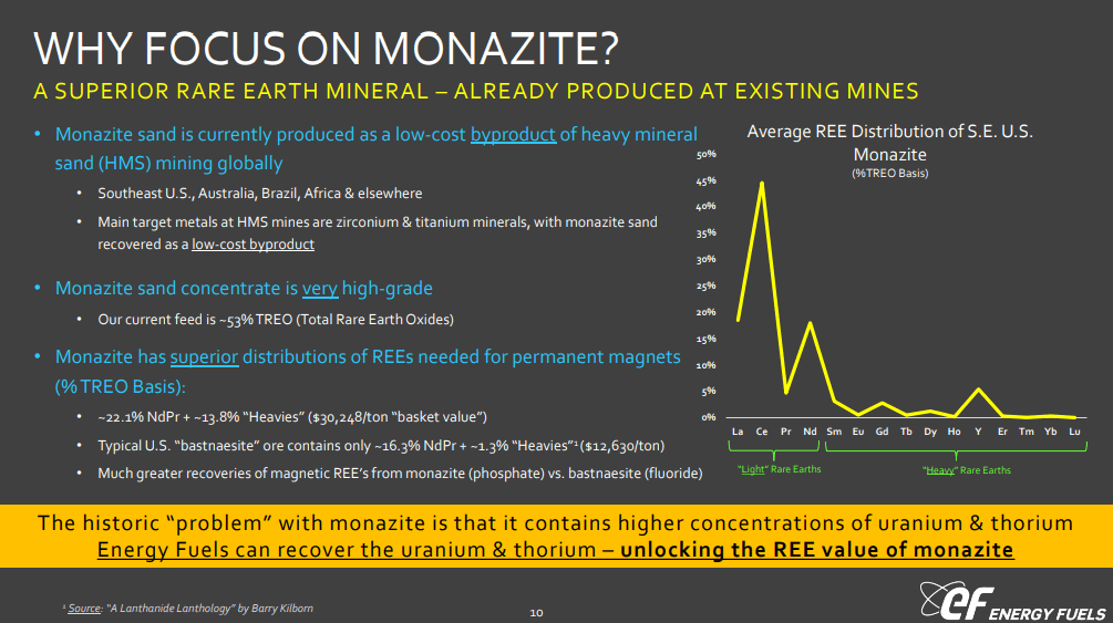 Energy Fuels (NYSE: UUUU) - Higher Uranium Prices Inevitable A Sanctions Bite