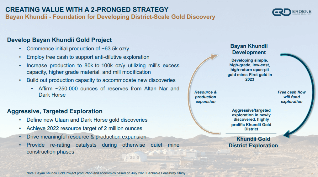 Erdene Resource Development (TSX-V: ERD) - Technical Analysis and Due Diligence