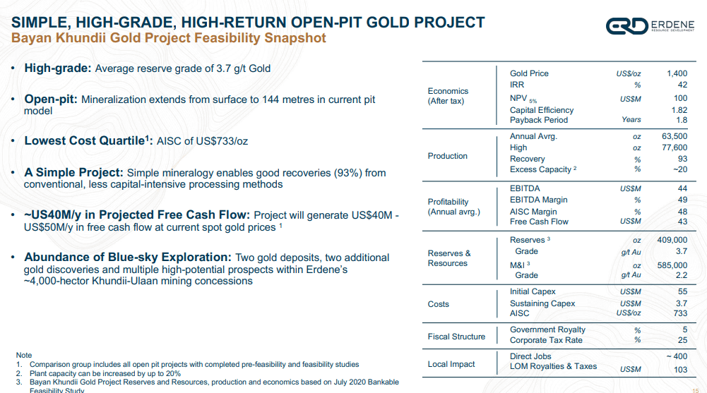 Erdene Resource Development (TSX-V: ERD) - Technical Analysis and Due Diligence
