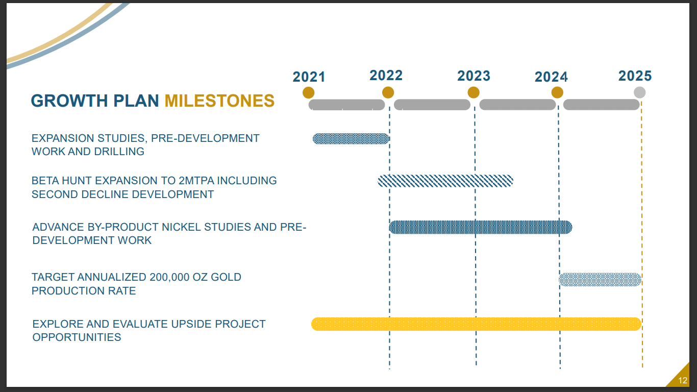 Karora Resources (TSX-V: KRR) - Smart Return on Capital Invested