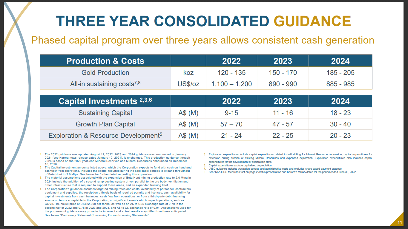 Karora Resources (TSX-V: KRR) - Gold Producer Continuing to Deliver Growth