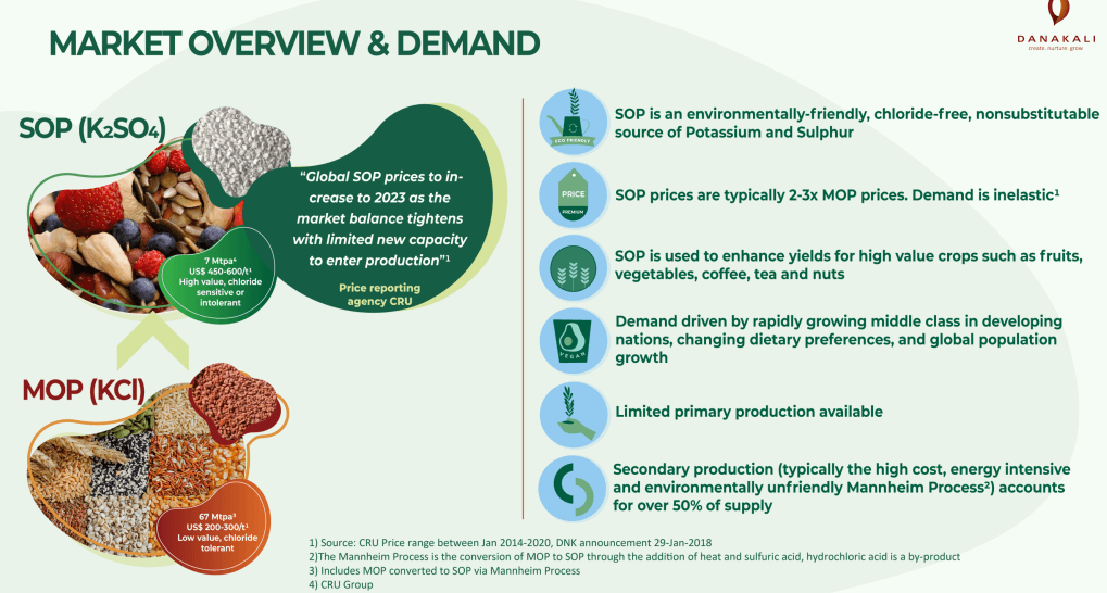 Danakali (DNK) - Funding Niche High Margin Potash