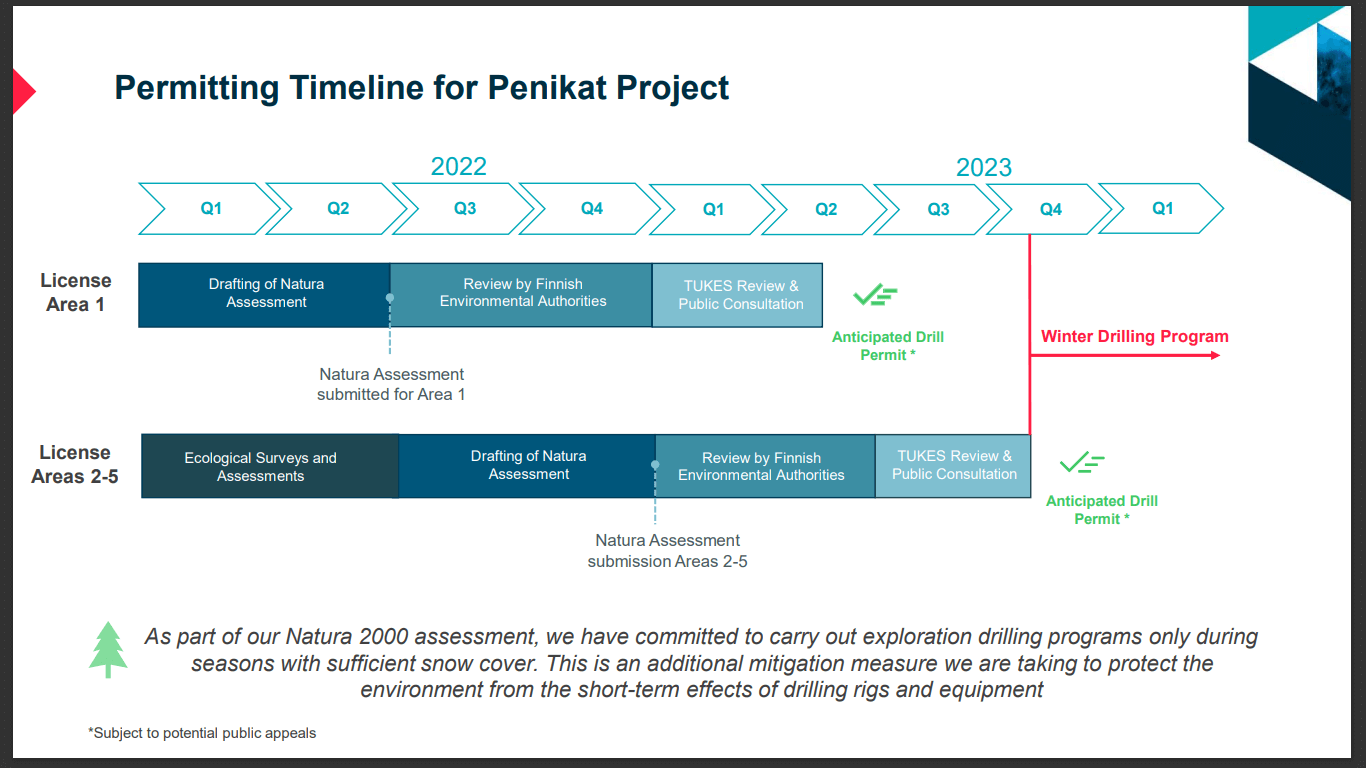 Kingsrose Mining (KRM) - BHP-Backed Team, Scandinavian Nickel Assets & Cash