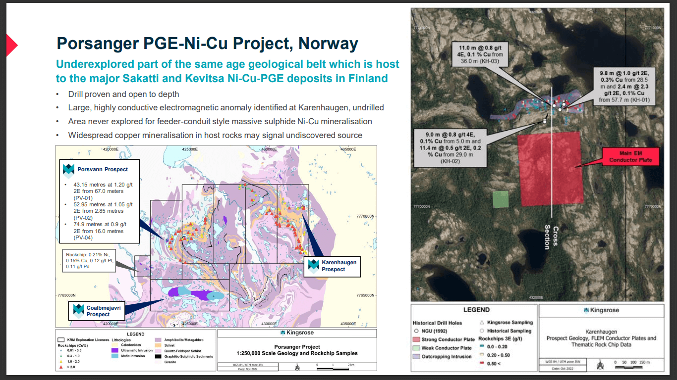 Kingsrose Mining (KRM) - BHP-Backed Team, Scandinavian Nickel Assets & Cash