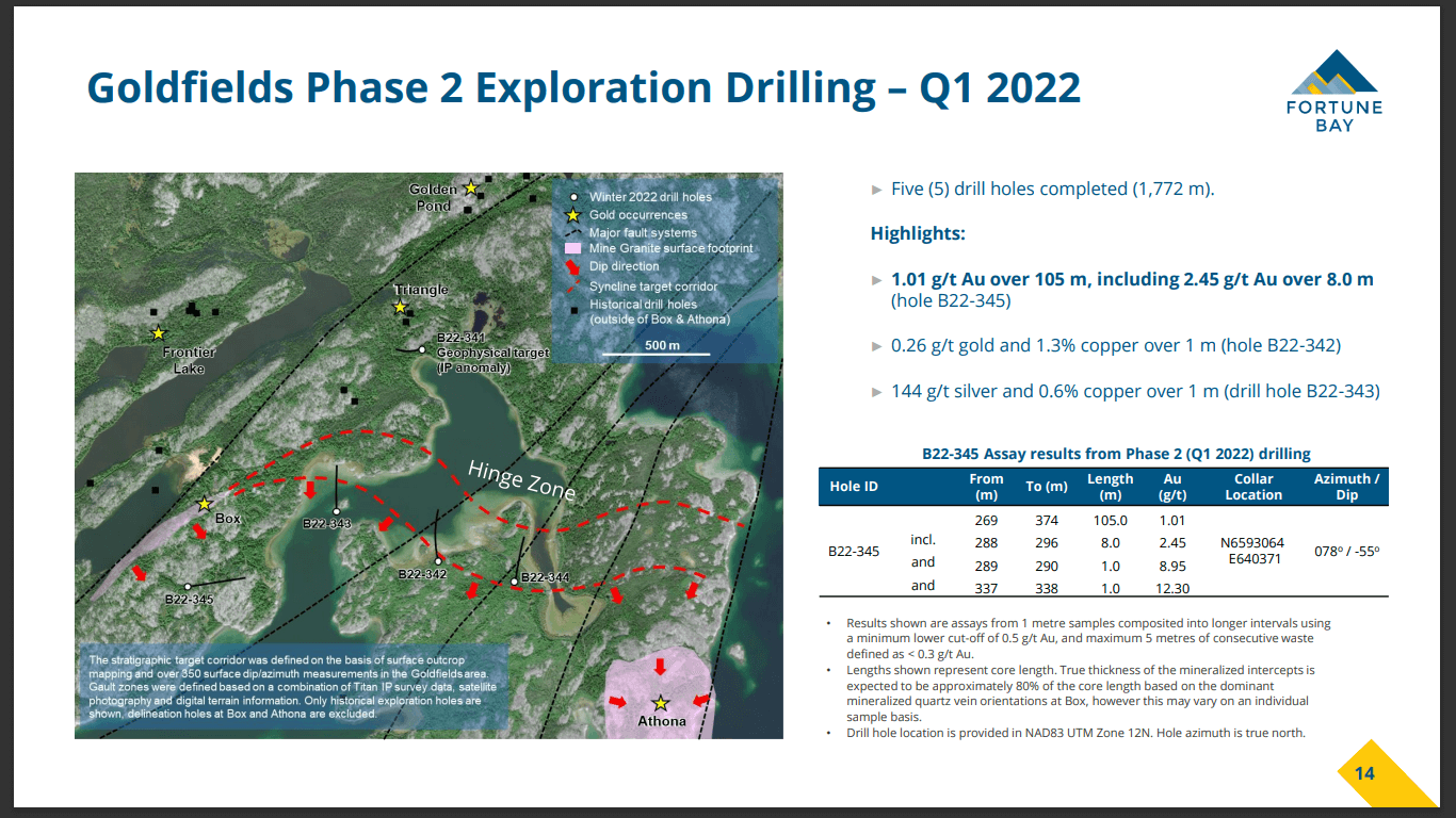 Fortune Bay (TSX-V: FRR) - Uranium and Gold Tier 1 Exploration