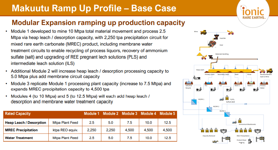 Ionic Rare Earths (IXR) - Chinese Group Sign MOU for Large Scale REE