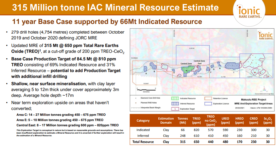 Ionic Rare Earths (IXR) - Chinese Group Sign MOU for Large Scale REE