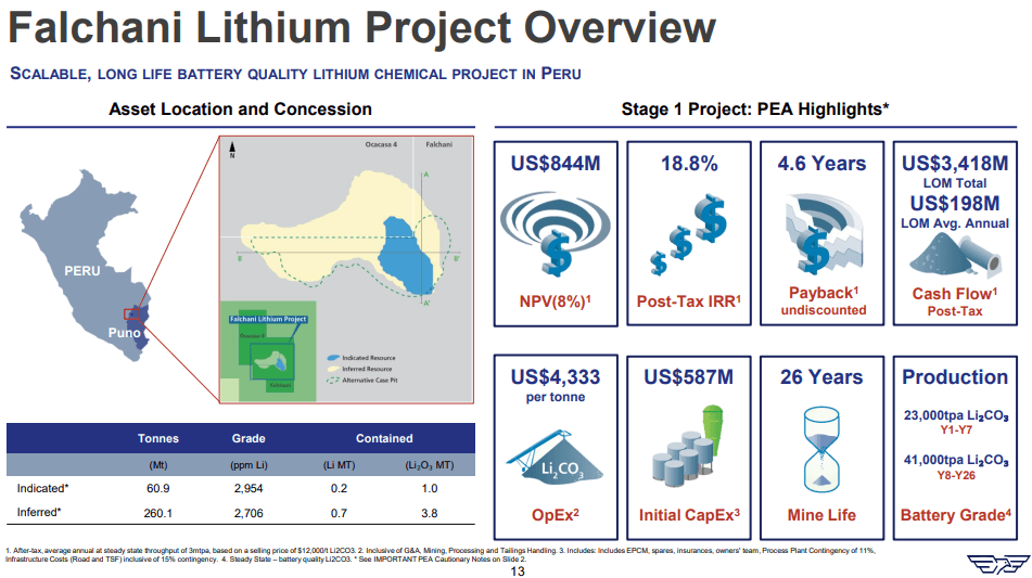 American Lithium (LI) & Plateau Energy Metals (PLU) - Acquisition Time