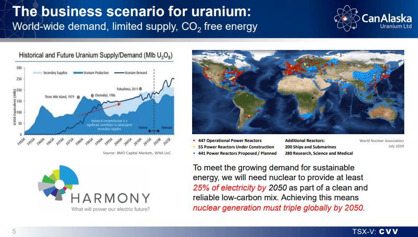 CanAlaska Uranium (CVV) - $3M Raise to Focus on Green Energy