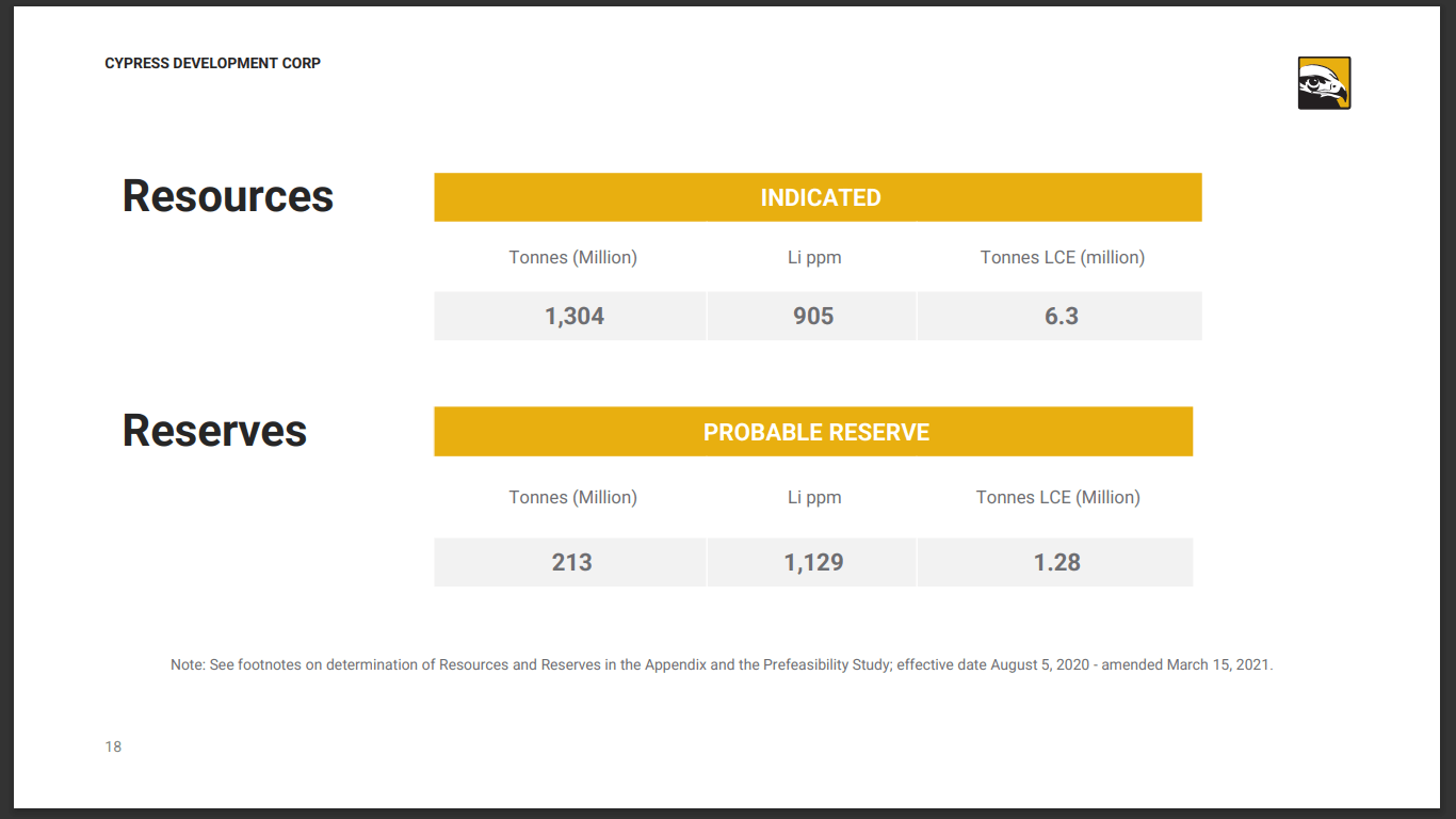 Cypress Development (CYP) - US Critical Minerals Market Heating Up