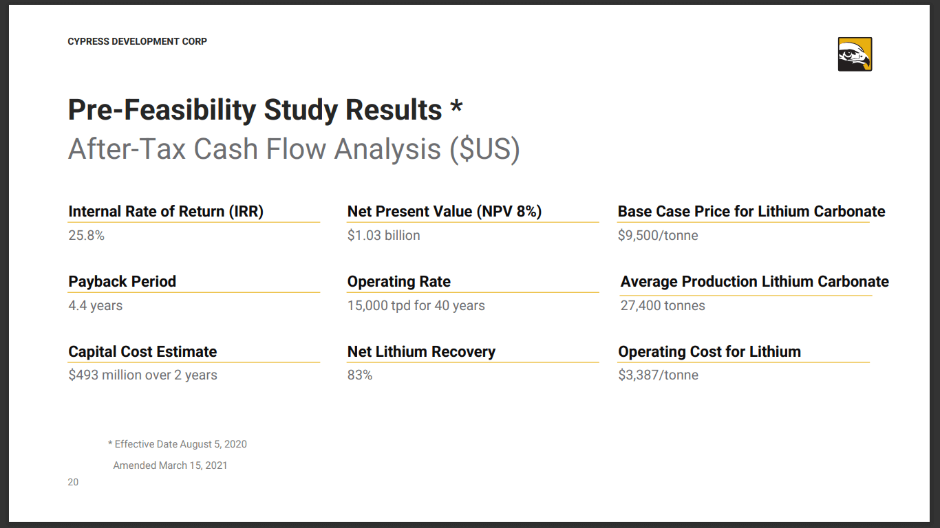 Cypress Development (CYP) - US Critical Minerals Market Heating Up