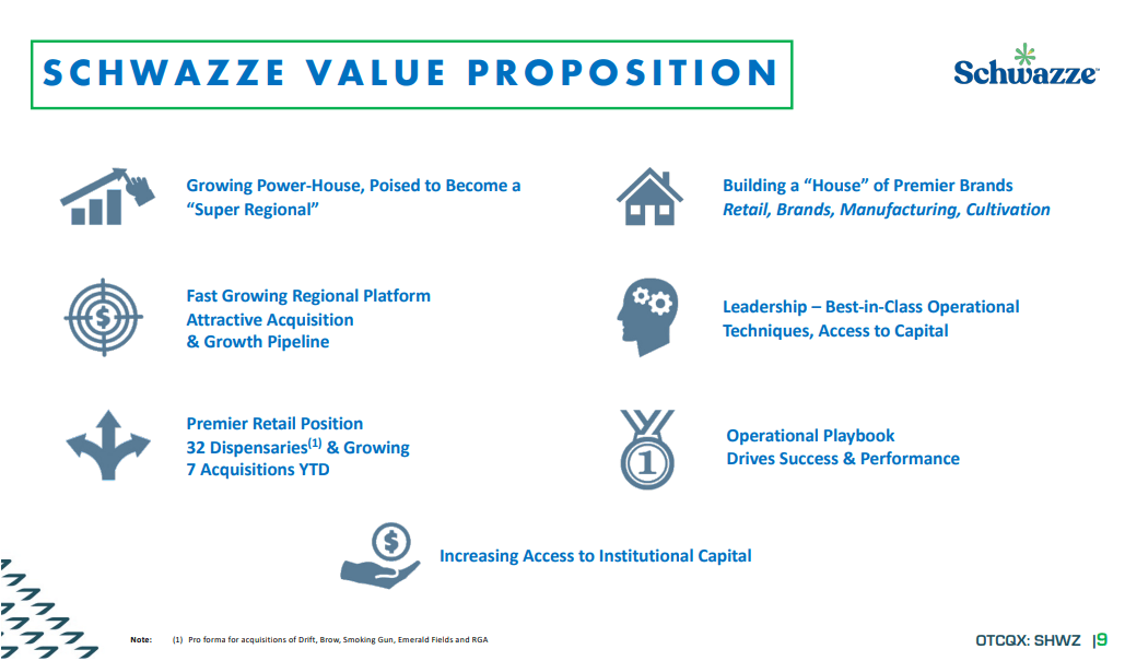 Schwazze (SHWZ) - Meticulous, Efficient & Visionary Cannabis Investing