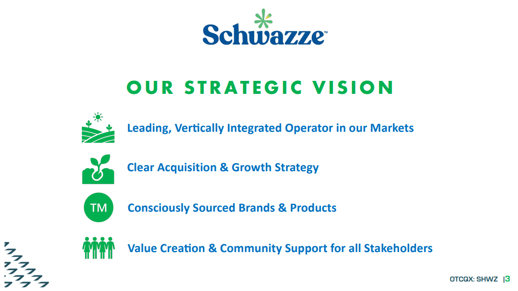 Schwazze (SHWZ) - Meticulous, Efficient & Visionary Cannabis Investing