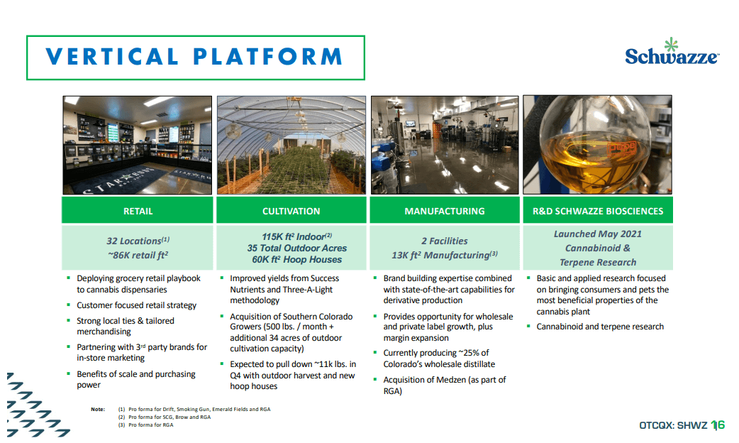 Schwazze (SHWZ) - Meticulous, Efficient & Visionary Cannabis Investing