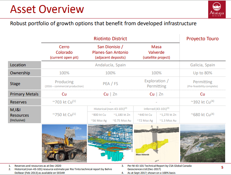 Atalaya Mining (ATYM) - Technical Analysis & Due Diligence