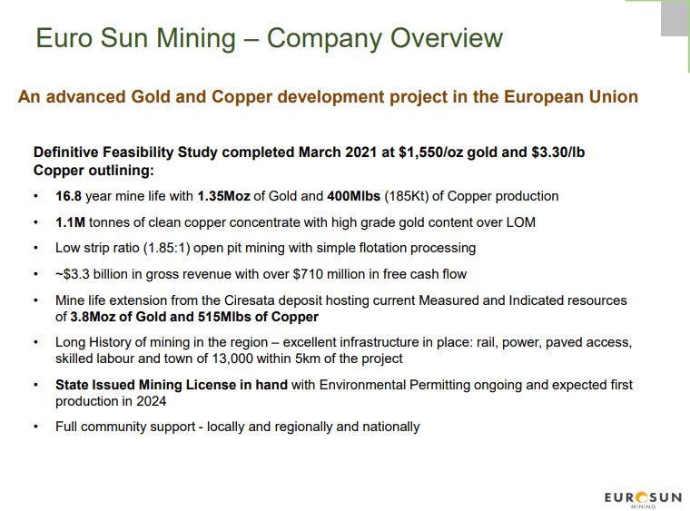 Euro Sun Mining (ESM) - European Copper Going Through the Processes