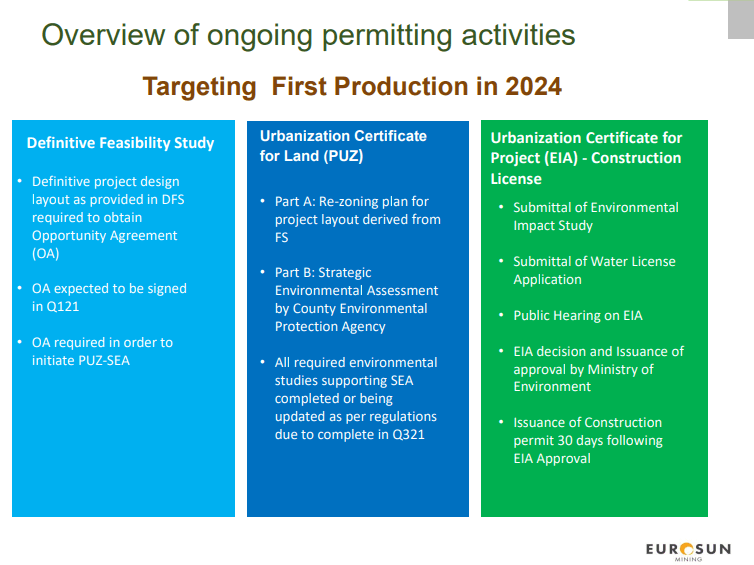 Euro Sun Mining (ESM) - European Copper Going Through the Processes