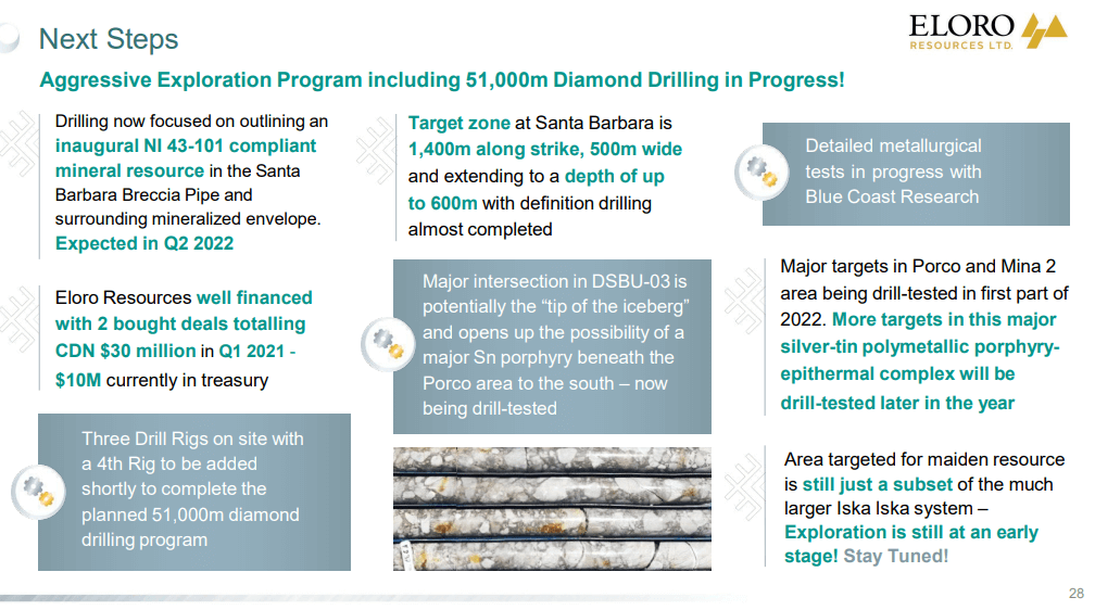 Eloro Resources (TSX-V: ELO) - Big Target Hard to Miss & Resource Soon
