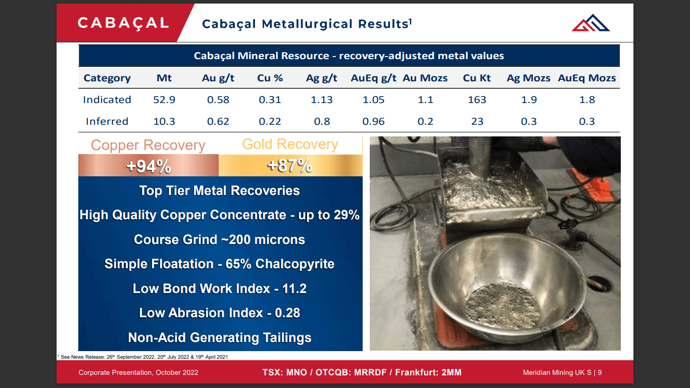 Meridian Mining (MNO) - High-Grade Starter Pit Could Fund Project