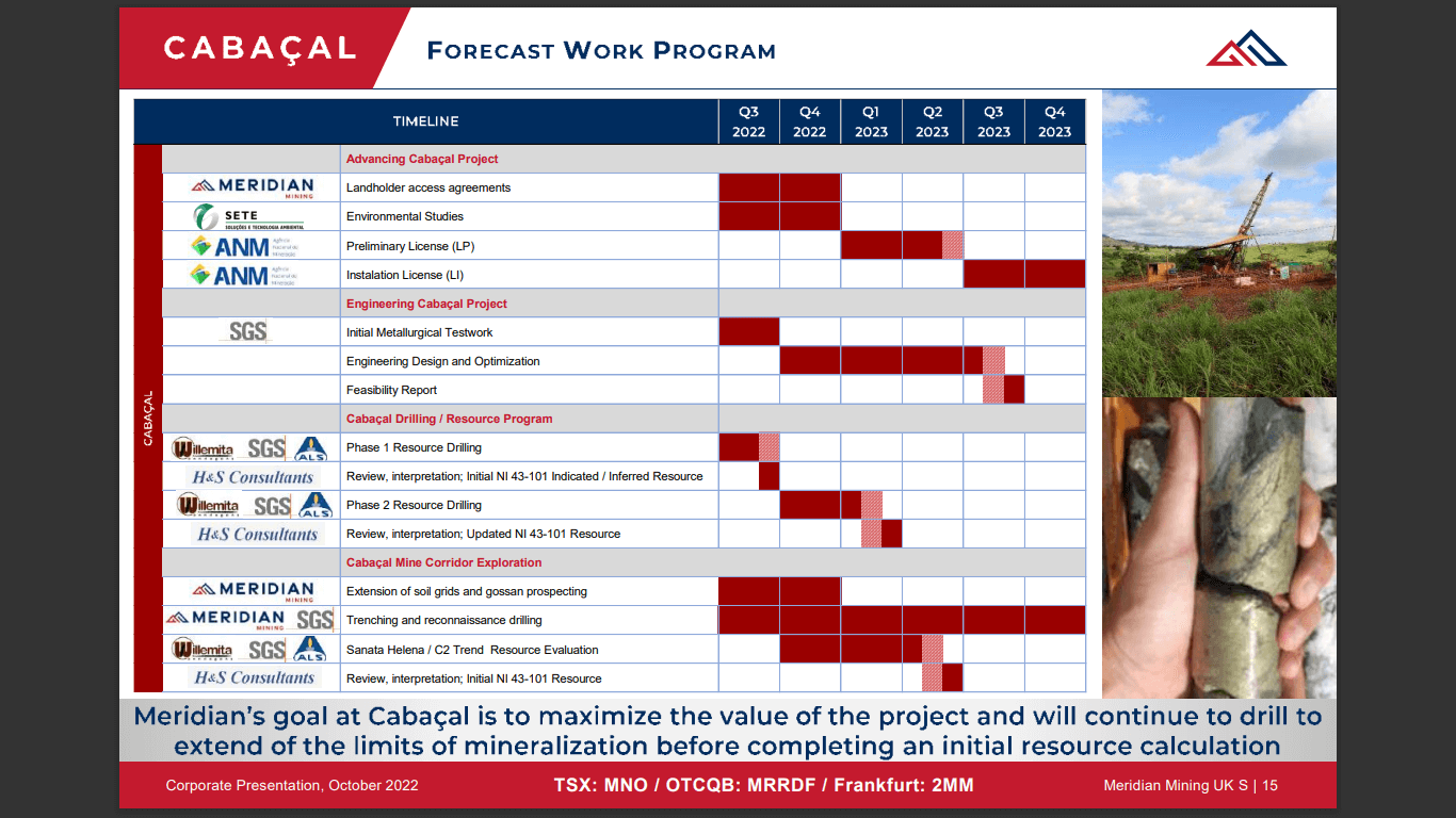 Meridian Mining (MNO) - High-Grade Starter Pit Could Fund Project
