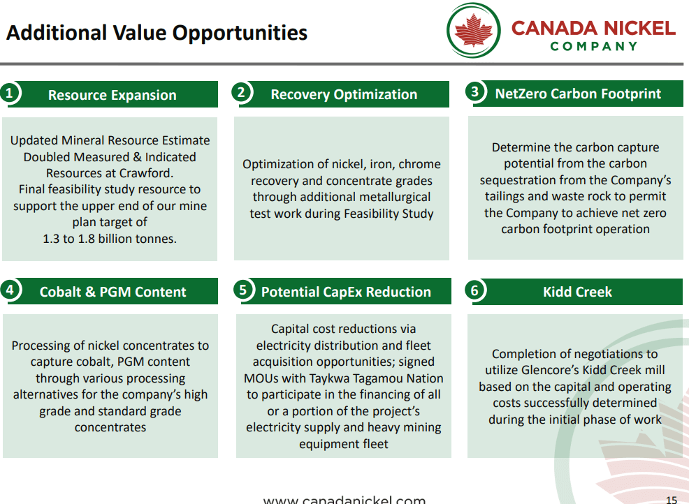 Canada Nickel (TSX-V: CNC) - Monster Discovery + $10M Loan