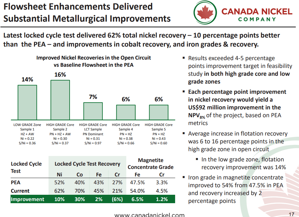 Canada Nickel (TSX-V: CNC) - Monster Discovery + $10M Loan