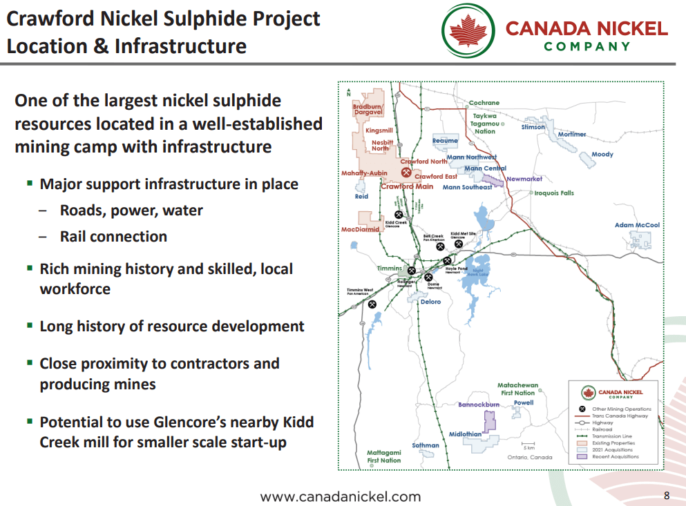 Canada Nickel (TSX-V: CNC) - Monster Discovery + $10M Loan