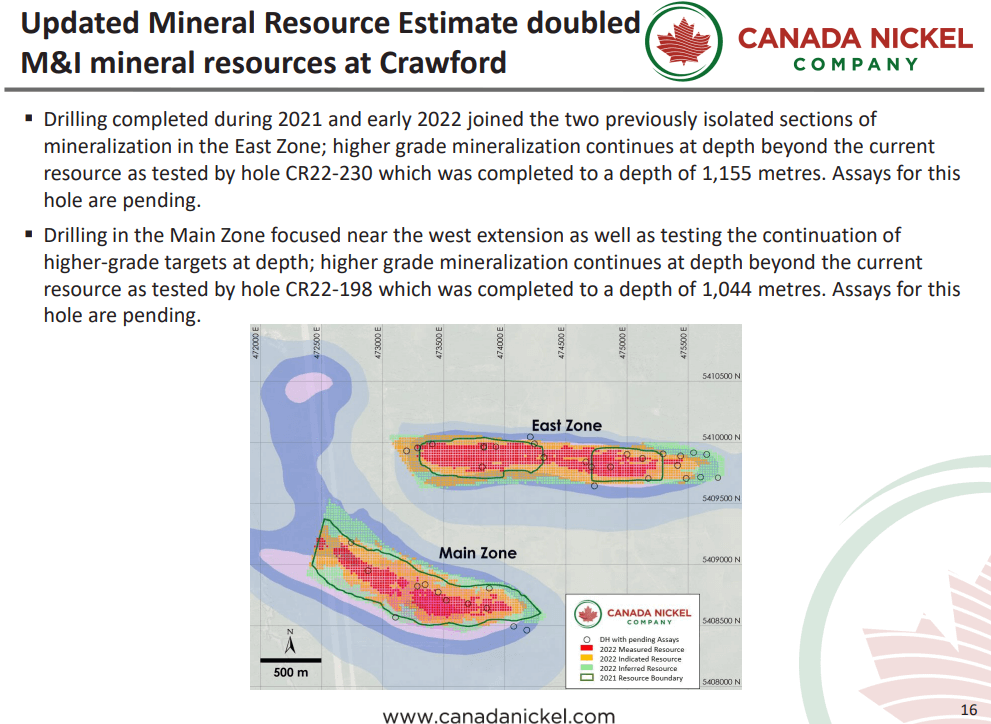 Canada Nickel (TSX-V: CNC) - Monster Discovery + $10M Loan