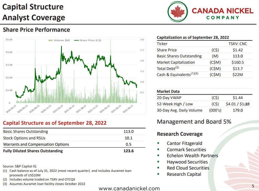 Canada Nickel (TSX-V: CNC) - Monster Discovery + $10M Loan