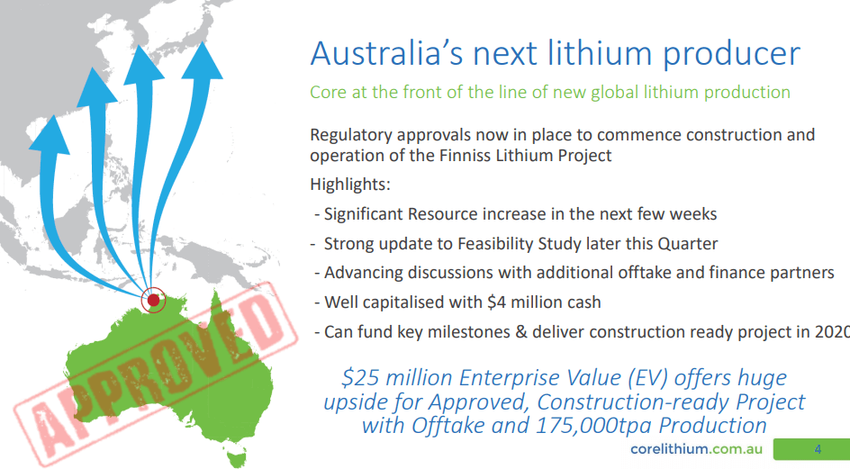 Core Lithium (CXO) - Tesla Partner - "We Want All You Can Produce"