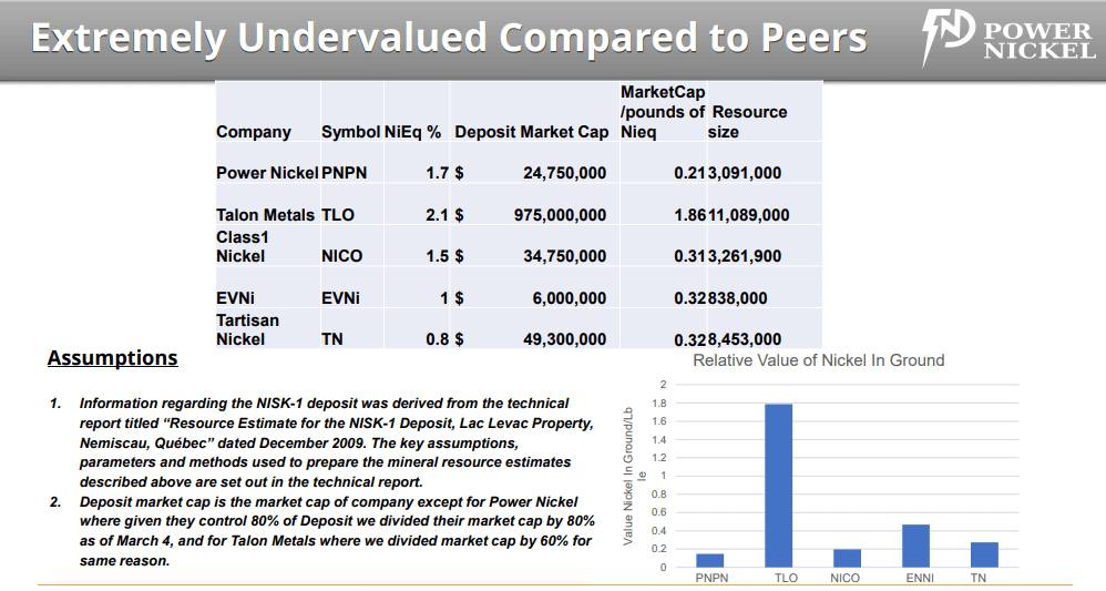Power Nickel (TSX-V: PNPN) - High-Grade Canadian Nickel Project
