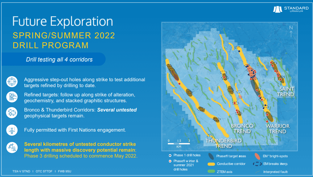 Standard Uranium - On Path to Make Discovery as Drills Turn