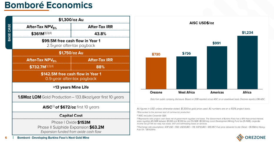 Orezone Gold (ORE) - Debt Funding Package Exceeds Expectations