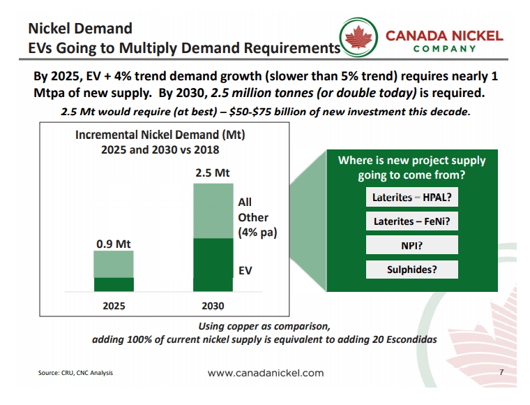 Canada Nickel Lays Out its Business Case at Roundup