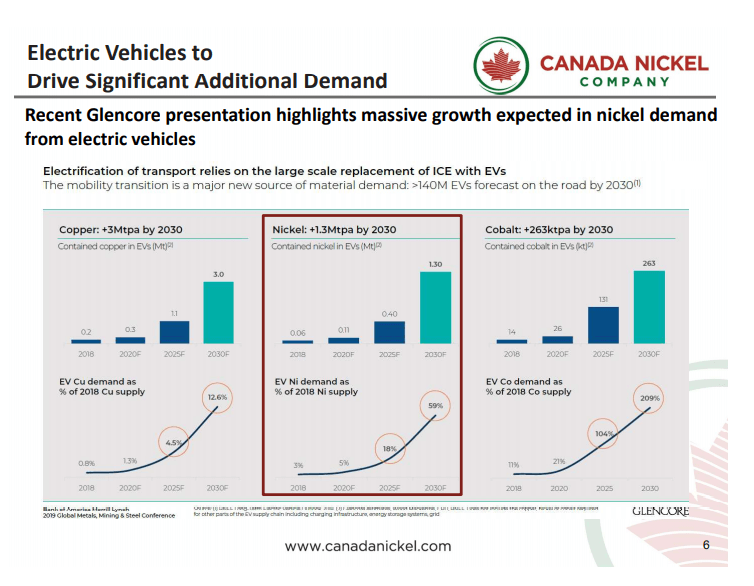 Canada Nickel Lays Out its Business Case at Roundup