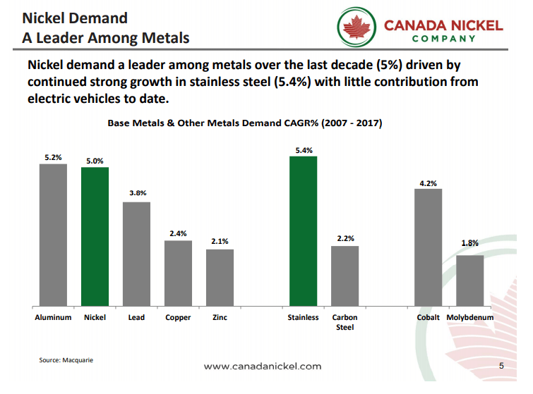 Canada Nickel Lays Out its Business Case at Roundup