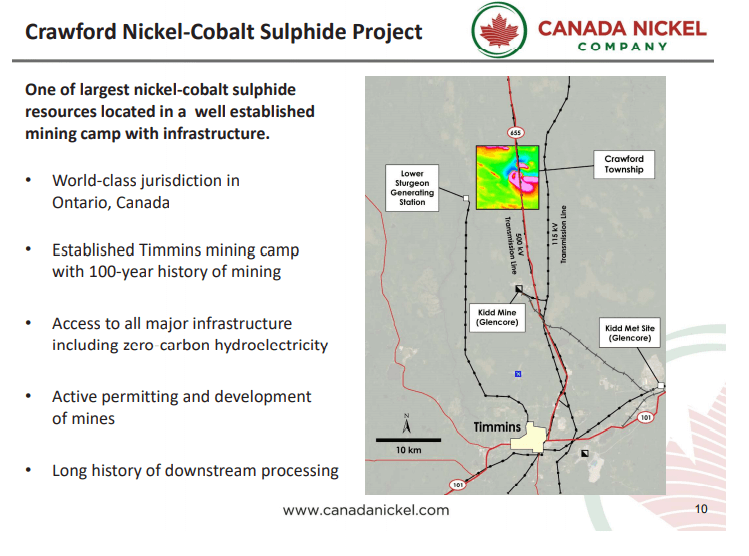 Canada Nickel (CNC) - 8 Bagger Accelerates into 2021 with Glencore Deal