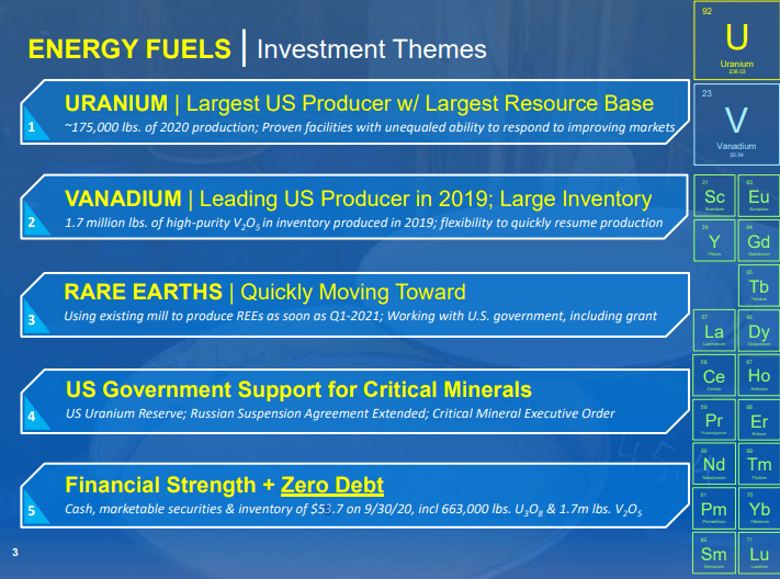 Energy Fuels (UUUU) - US Uranium & Rare Earths Hub Building Critical Mass