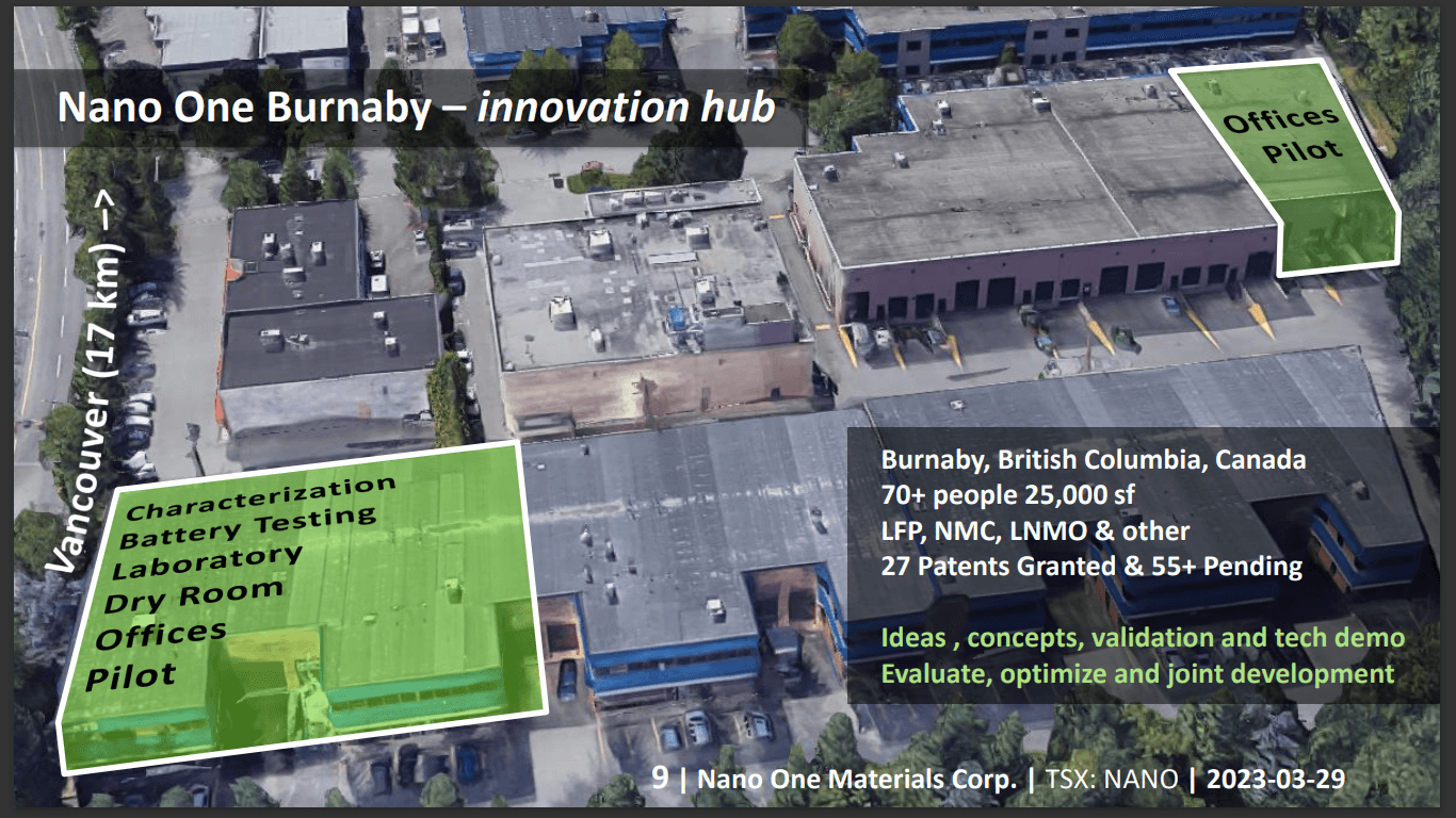 Nano One Materials (NANO) - Scaling Up Cathode Production in Canada