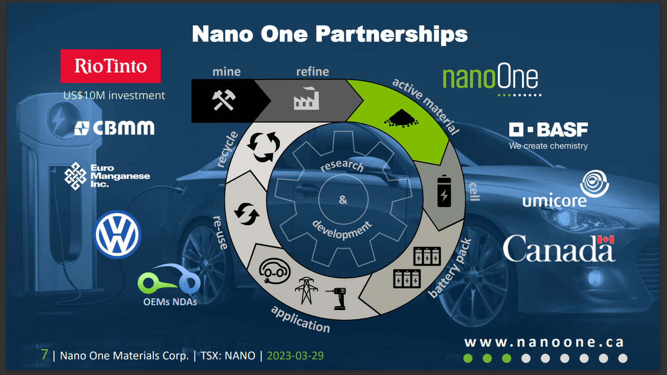Nano One Materials (NANO) - Scaling Up Cathode Production in Canada