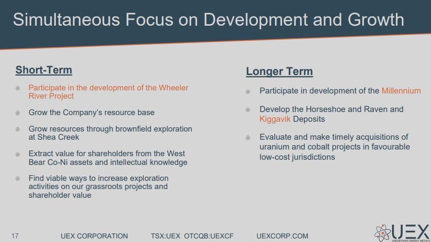 UEX Corp (UEX) - Technical Analysis & Due Diligence