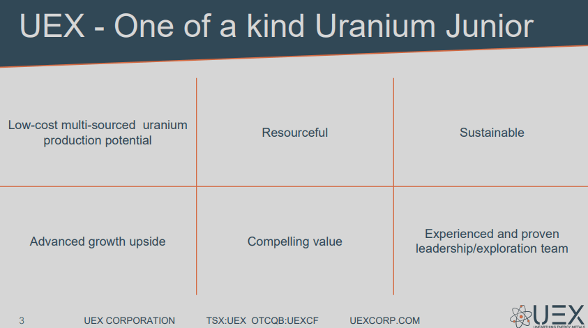 UEX Corp (UEX) - Technical Analysis & Due Diligence