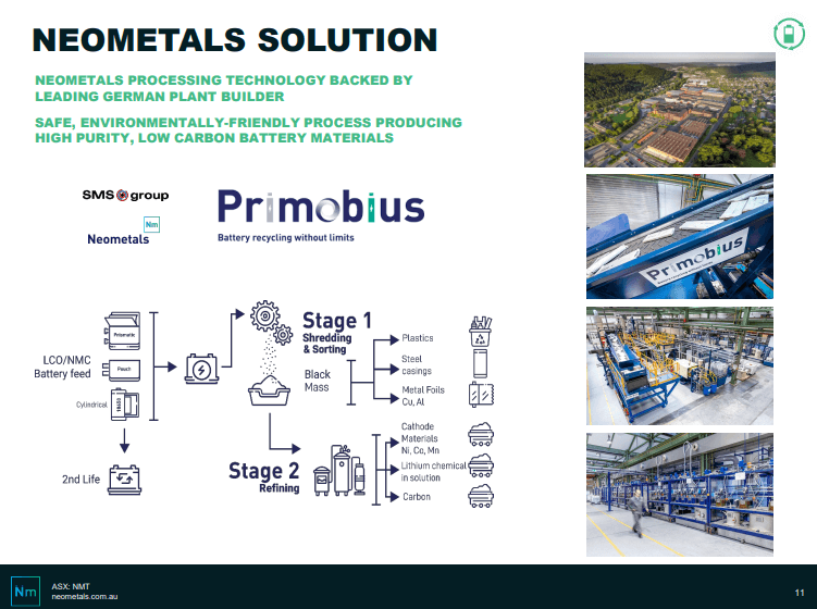 Neometals (NMT) - European Investors Lining Up for Piece of Aussie Star