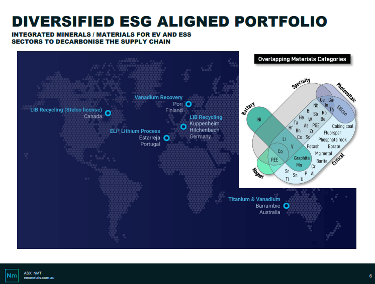 Neometals (NMT) - European Investors Lining Up for Piece of Aussie Star