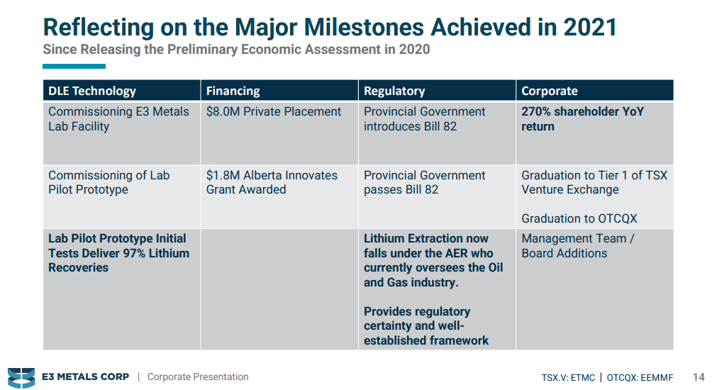 E3 Metals (TSX-V: ETMC) - Technical Analysis and Due Diligence