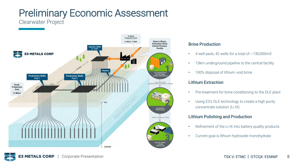 E3 Metals (TSX-V: ETMC) - Technical Analysis and Due Diligence
