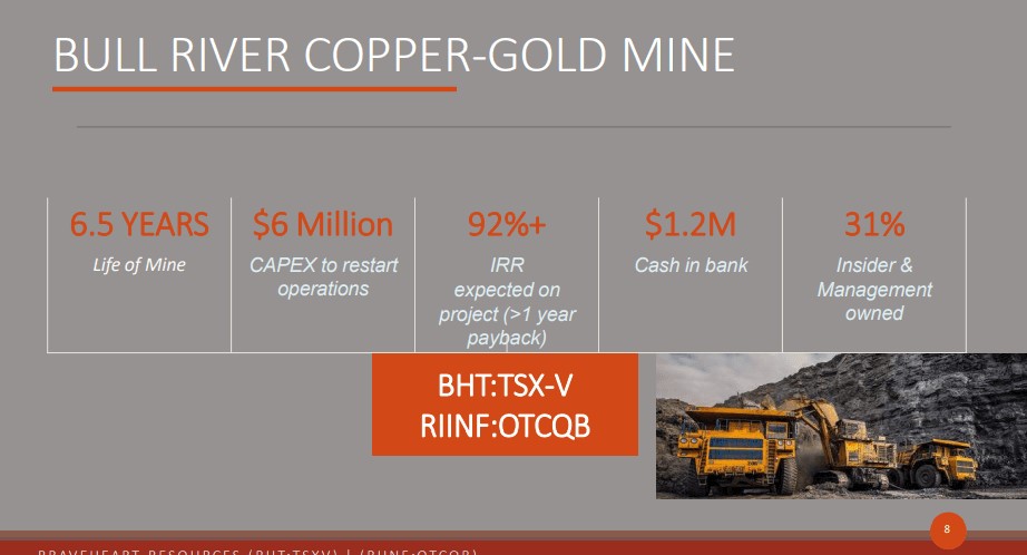 Braveheart Resources (BHT) - Gold Revenue to Unleash the Copper Beast?