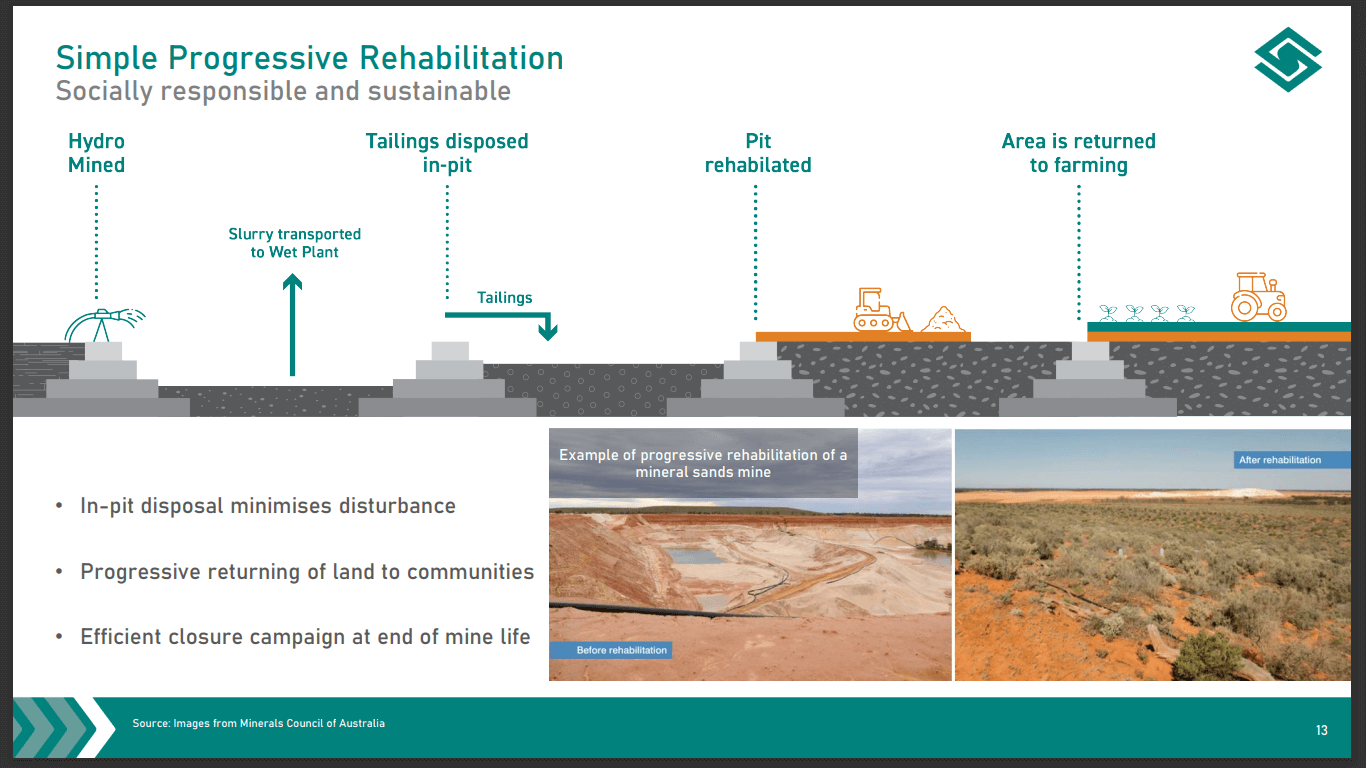 Sovereign Metals (SVM) - Industry Players Fighting for Rutile Access